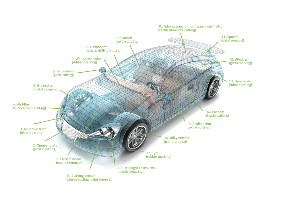 Luxinar 雷射在汽車行業的19種有關應用